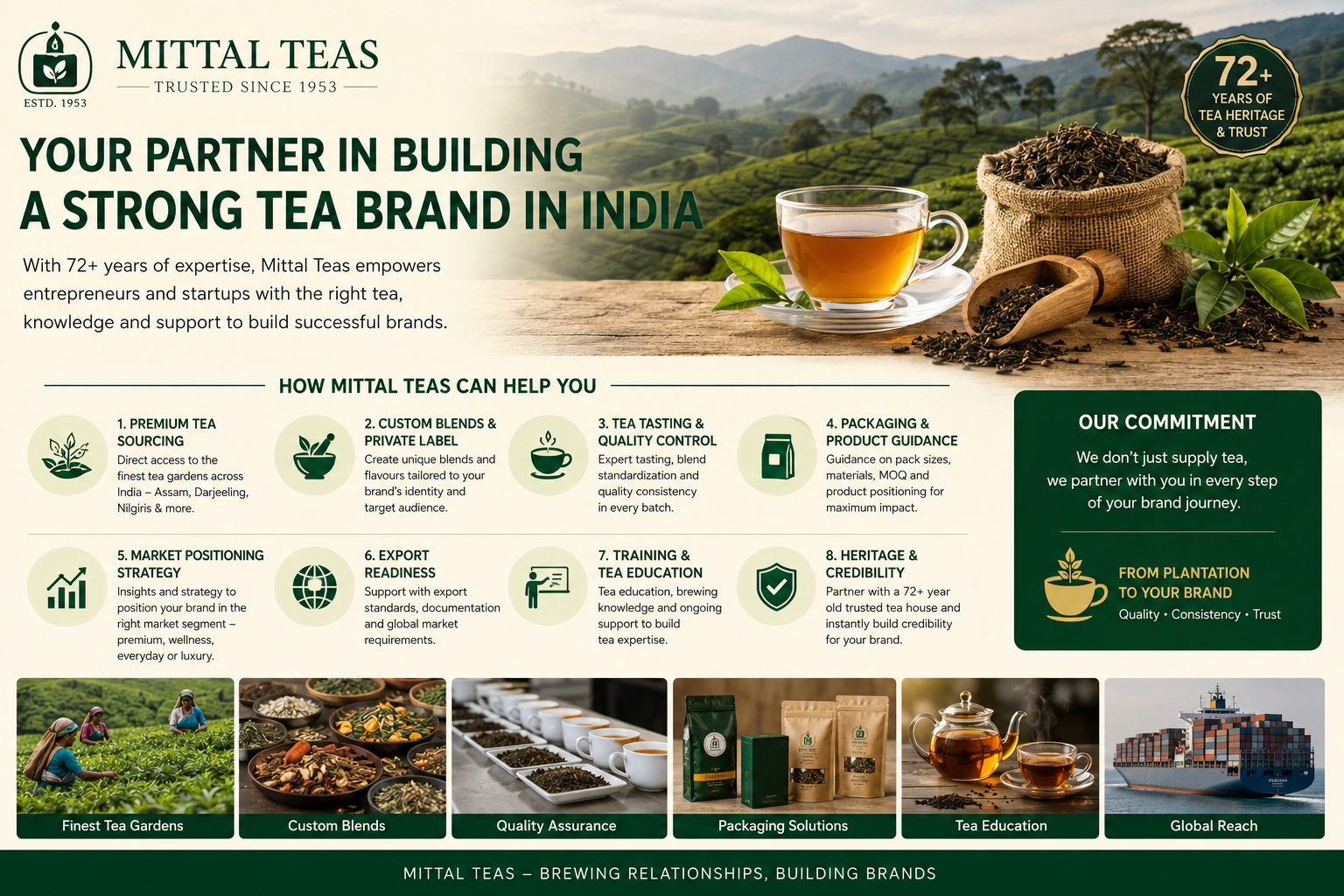 Starting a Tea Brand in India-How Mittal Teas Can Play an Important Ro