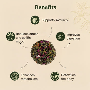 Mittal Teas – Kashmiri Kahwa Green Tea | Authentic Royal Blend with Cardamom & Cinnamon