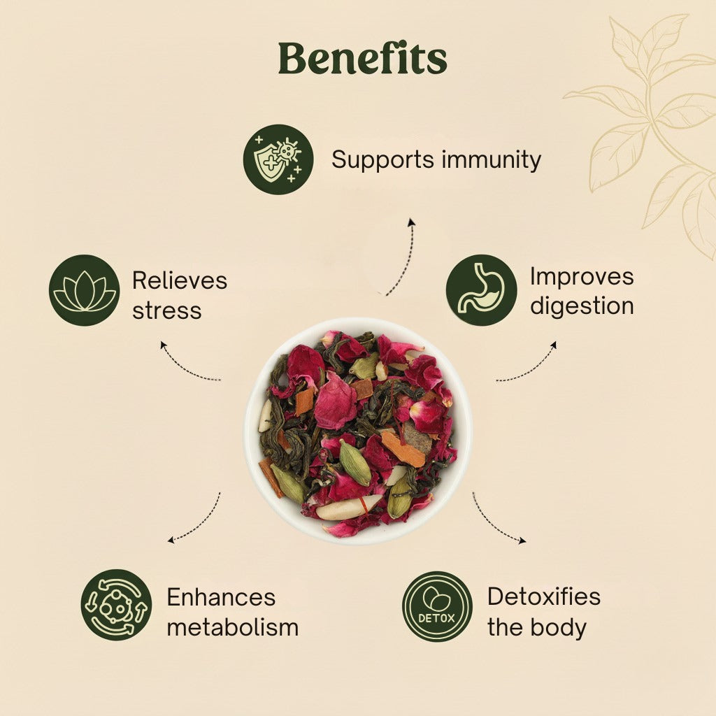 Mittal Teas – Royal Kashmiri Kahwa | Authentic Saffron Green Tea with Cardamom, Cinnamon, and Rose Petals