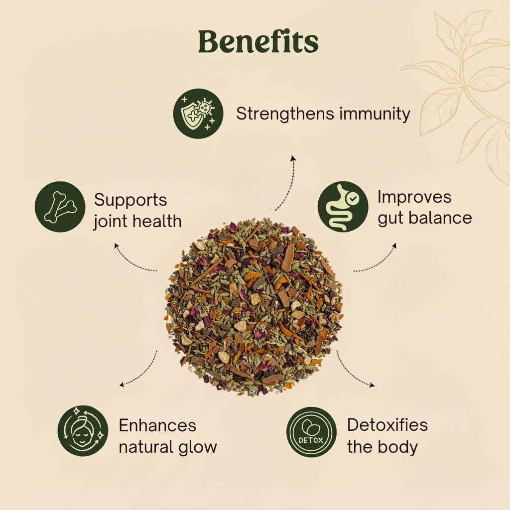 Mittal Teas – Turmeric Elixir | Healing Herbal Blend with Turmeric, Fennel, Cardamom, Clove, and Ginger