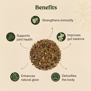 Mittal Teas – Turmeric Elixir | Healing Herbal Blend with Turmeric, Fennel, Cardamom, Clove, and Ginger