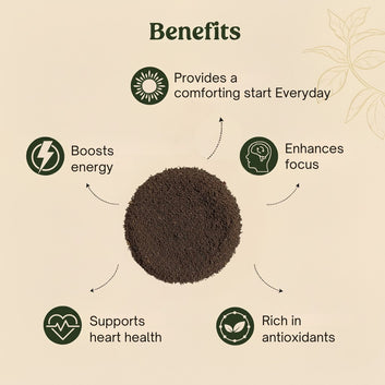 Mittal Teas – English Breakfast Tea | Classic Robust Blend of Fine Black Teas for a Bold Morning Brew