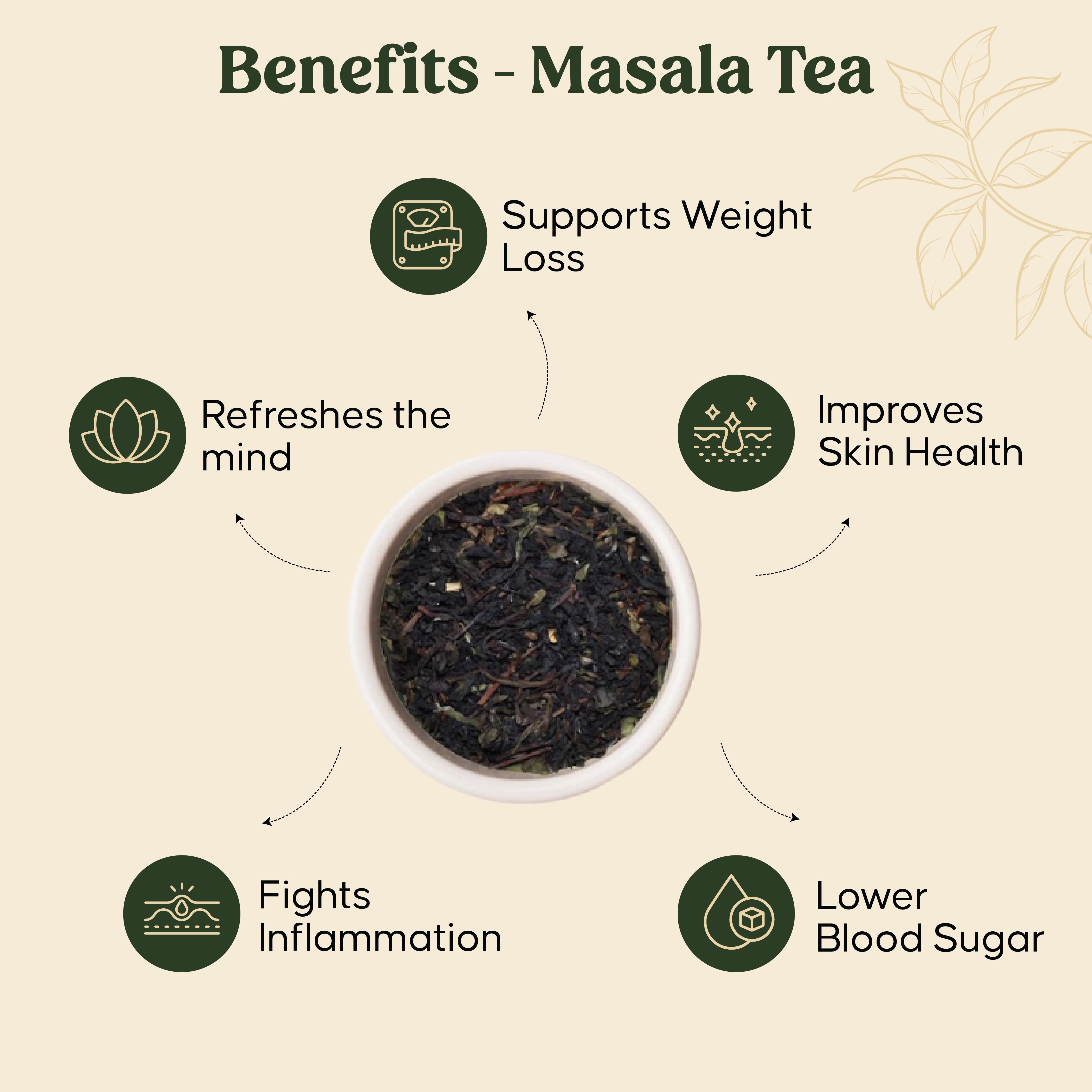 Mittal Teas Teas of India Gift Box, 3 x 20g, Masala Tea, Kahwa Green Tea, Jasmine Green Tea