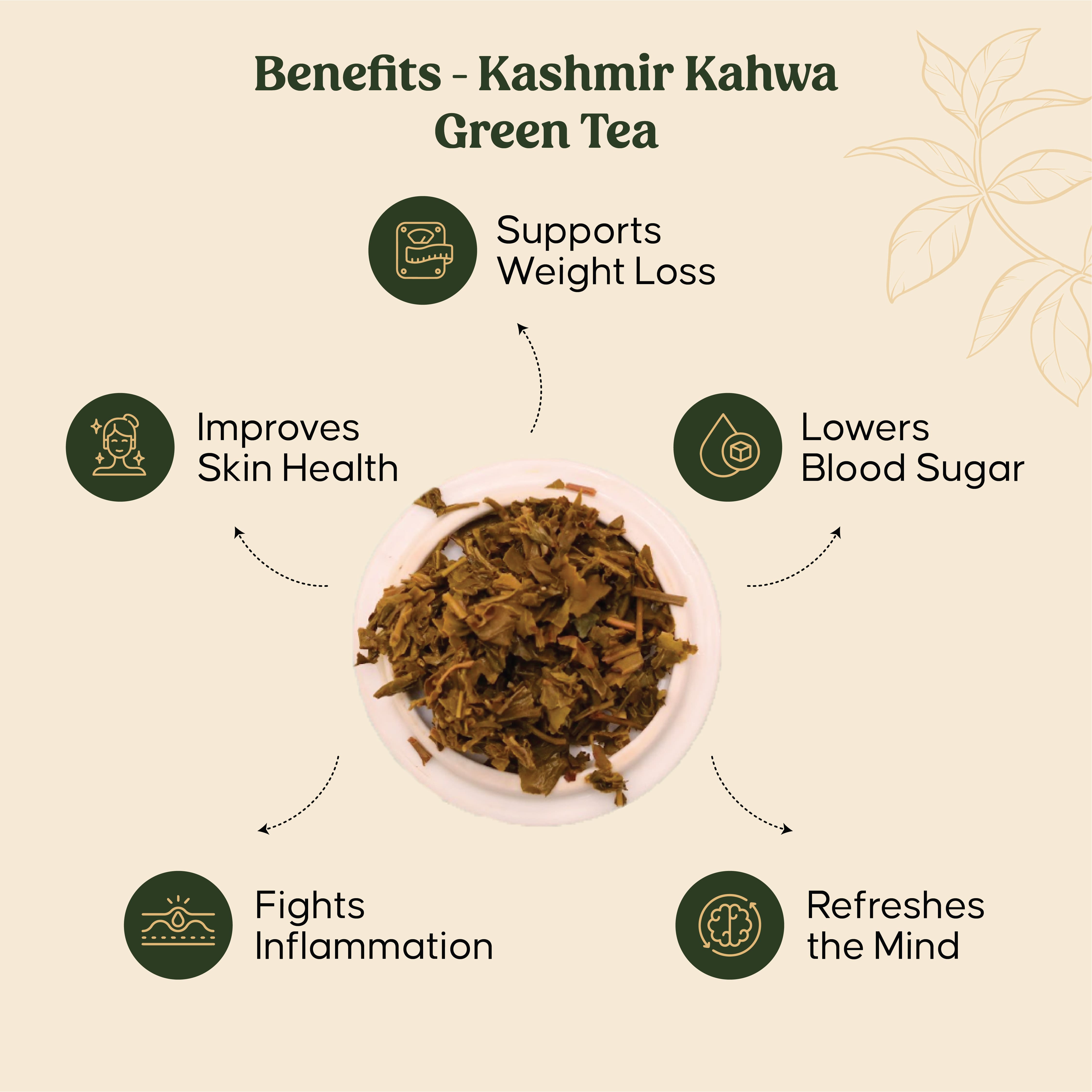Mittal Teas Teas of India Gift Box, 3 x 20g, Masala Tea, Kahwa Green Tea, Jasmine Green Tea