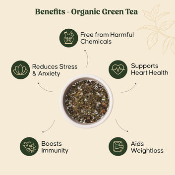 Mittal Teas Premium Indian Tea, Luxurious Green Tea Gift Box with 4 Varieties - Kashmiri Kahwa, Jasmine, Hand Rolled, Organic Green Tea