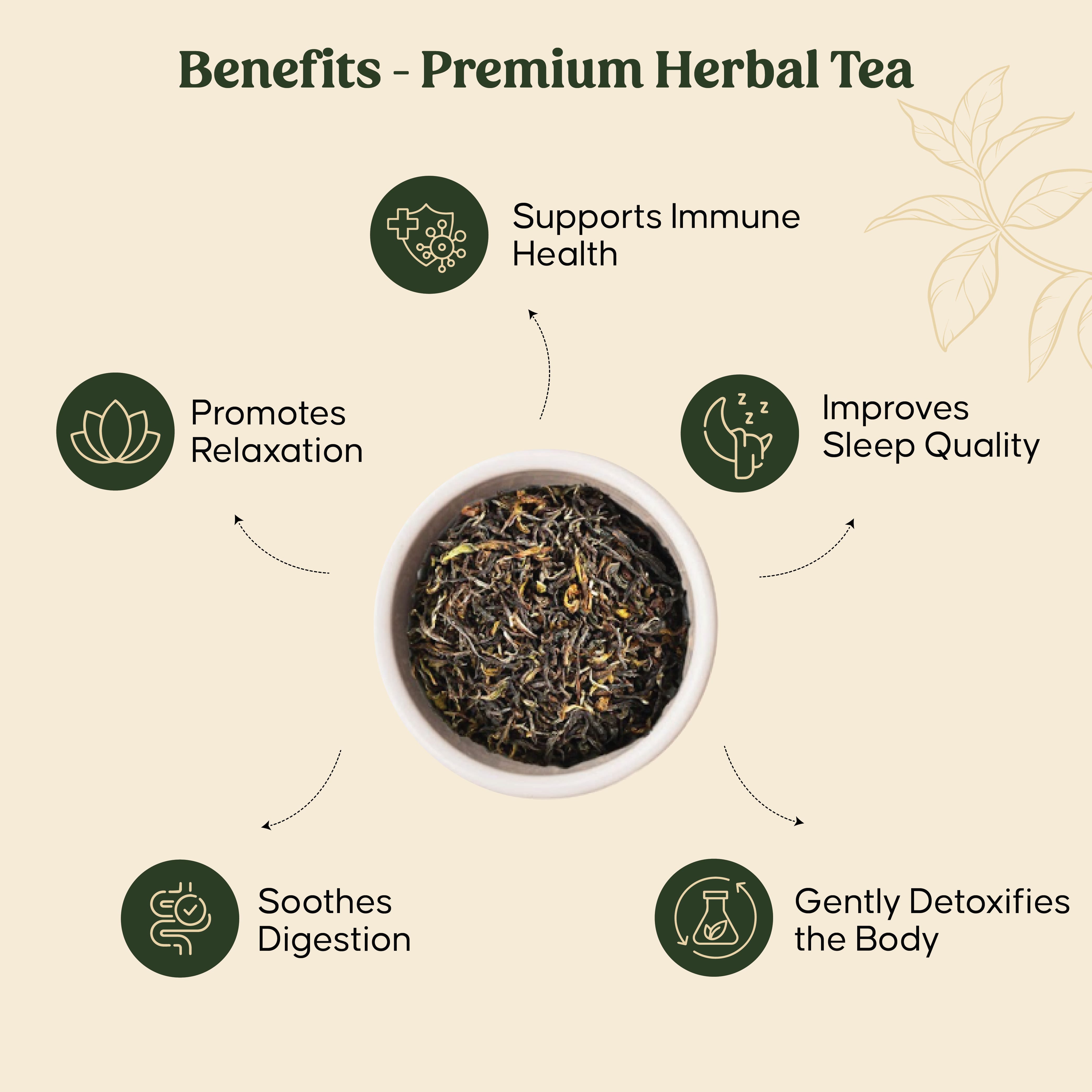 Mittal Teas Terrific Ten Assorted Teas Sampler - 20 Tea Bags (2 Each of 10 Unique Flavors) - Premium Herbal, Black, Green & Masala Chai Collection - Gift Set for Tea Lovers