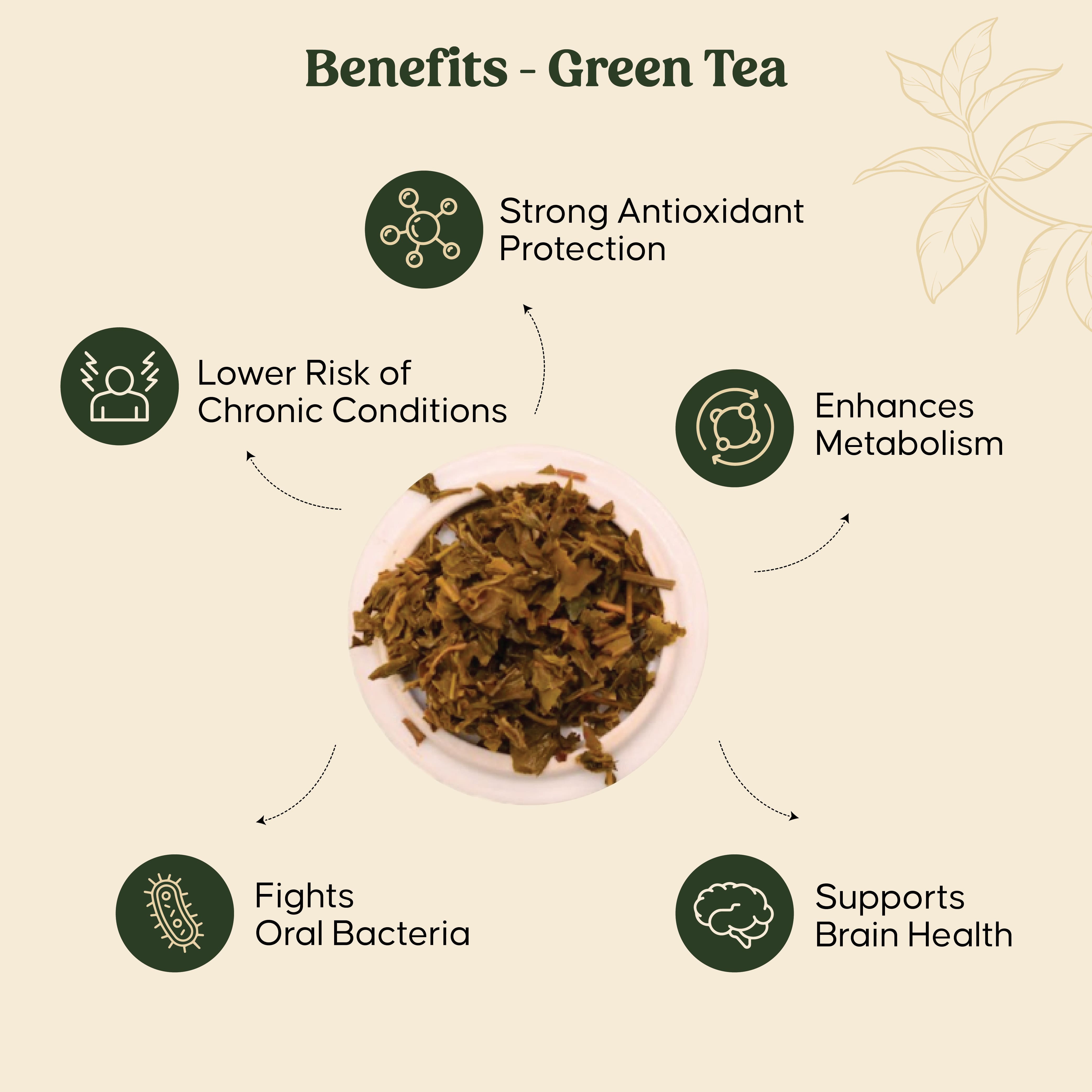 Mittal Teas Terrific Ten Assorted Teas Sampler - 20 Tea Bags (2 Each of 10 Unique Flavors) - Premium Herbal, Black, Green & Masala Chai Collection - Gift Set for Tea Lovers