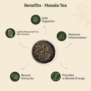 Mittal Teas Terrific Ten Assorted Teas Sampler - 20 Tea Bags (2 Each of 10 Unique Flavors) - Premium Herbal, Black, Green & Masala Chai Collection - Gift Set for Tea Lovers