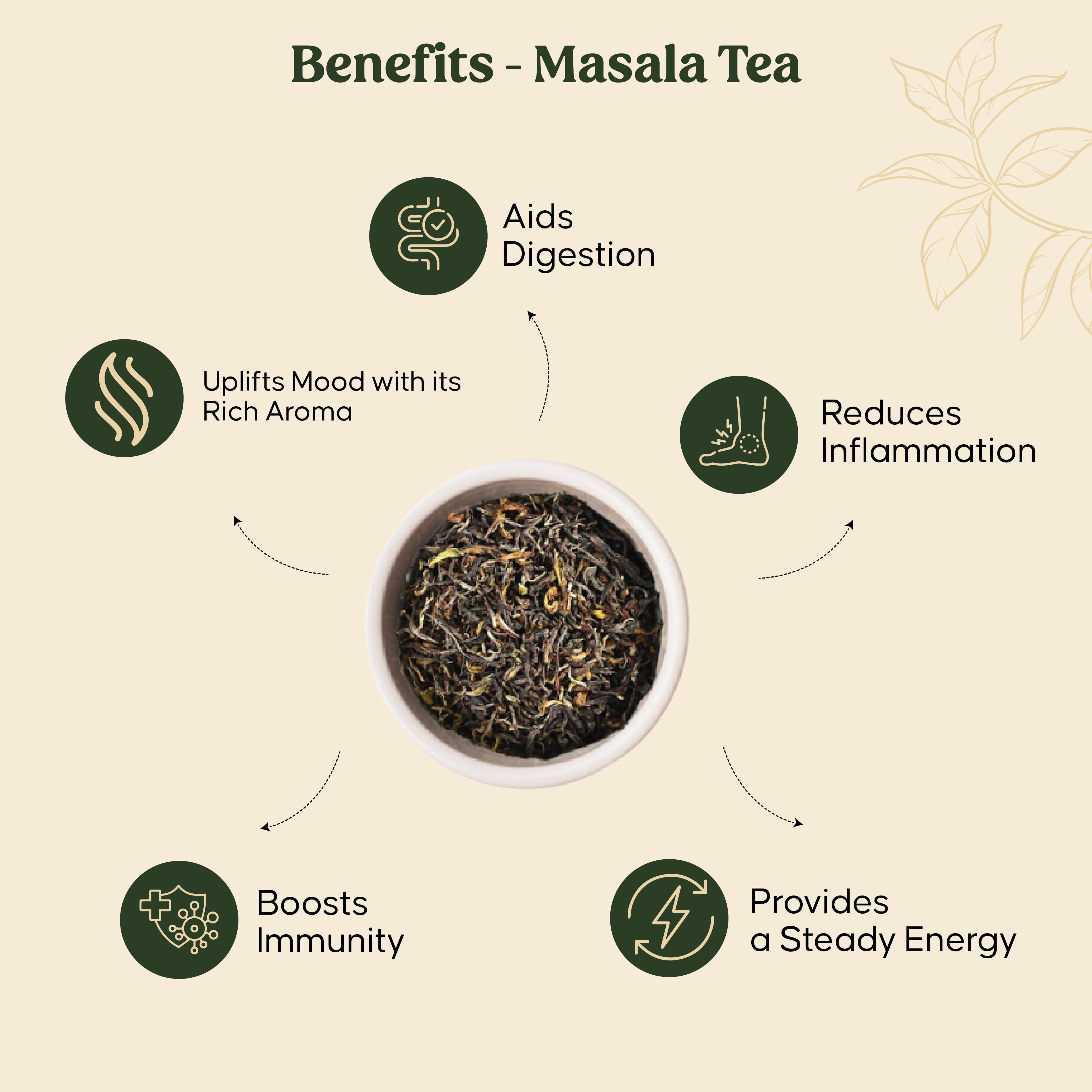 Mittal Teas Terrific Ten Assorted Teas Sampler - 20 Tea Bags (2 Each of 10 Unique Flavors) - Premium Herbal, Black, Green & Masala Chai Collection - Gift Set for Tea Lovers