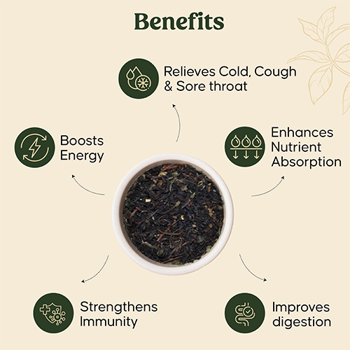 Mittal Teas Premium Organic Loose Leaf Masala Tea Party Pack Sampler 100g | Rich Assam Tea & Kerala Spices | Herbal Tea Gift Set | Fabric Gift Box | Ideal Gift for Tea Lovers