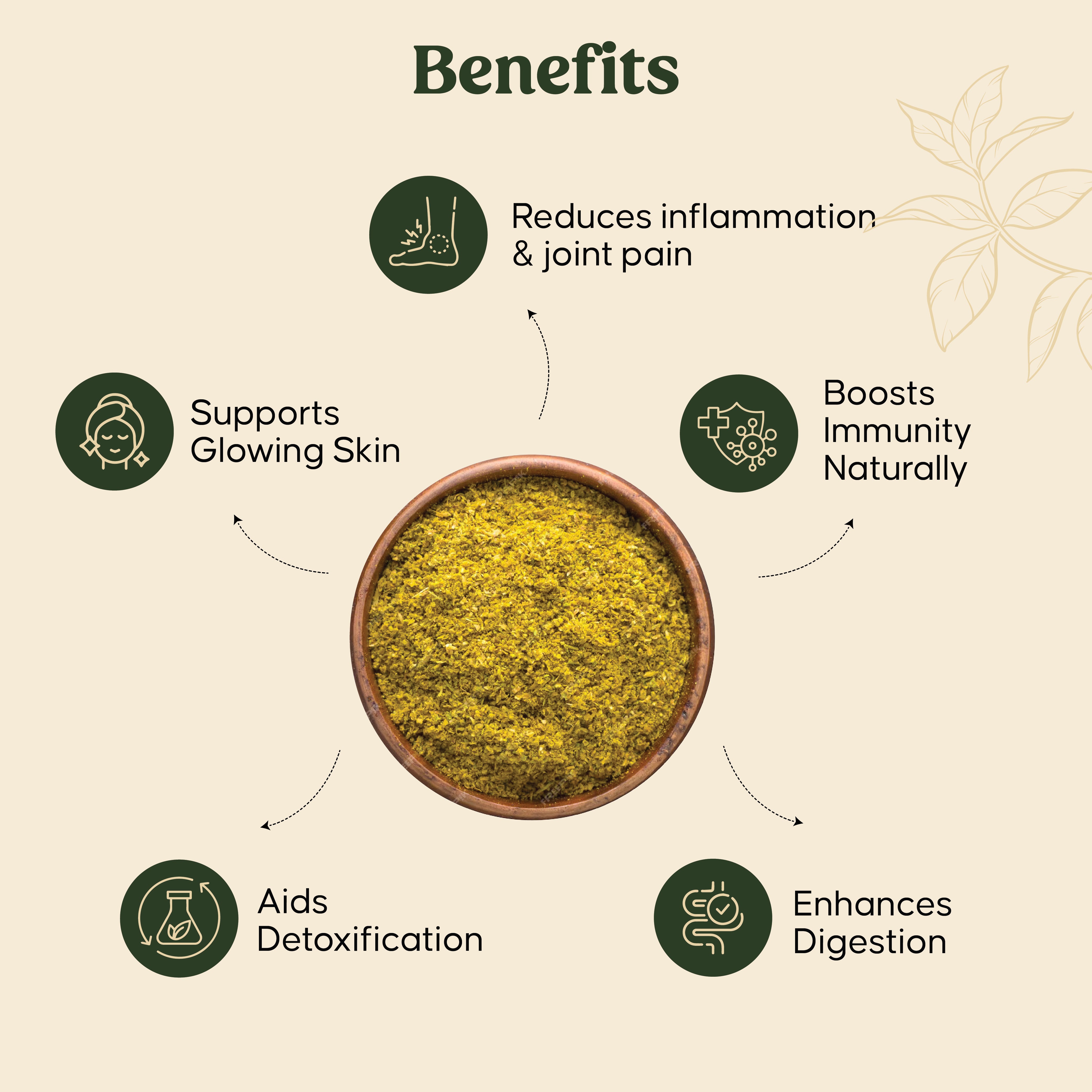 Mittal Teas, Mango Turmeric Green Tea | 20 Eco-Friendly Pyramid Tea Bags | All Natural Organic Ingredients | Fresh Detox For Healthy Skin, 40 GM
