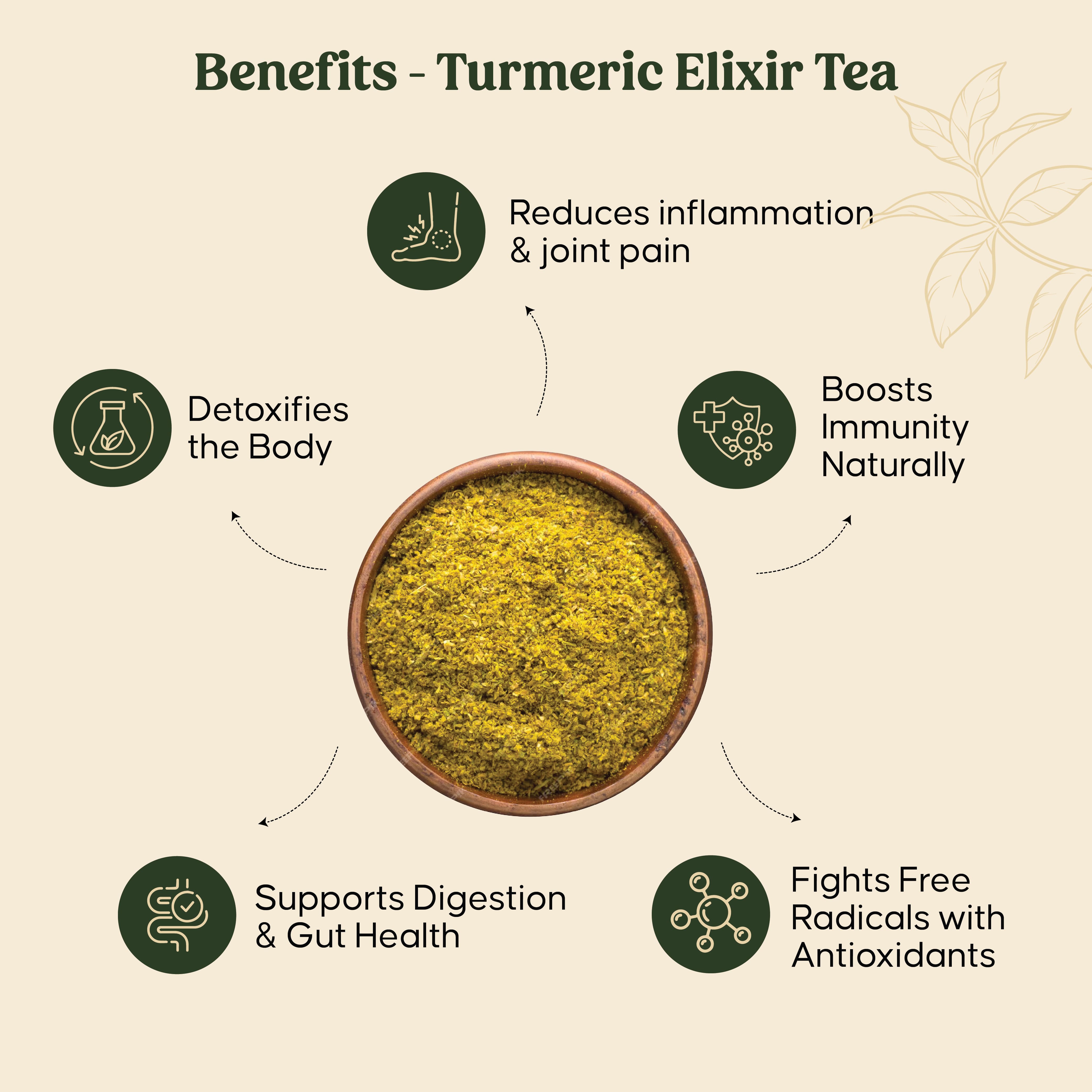 The Wellness Ritual - Mittal Teas