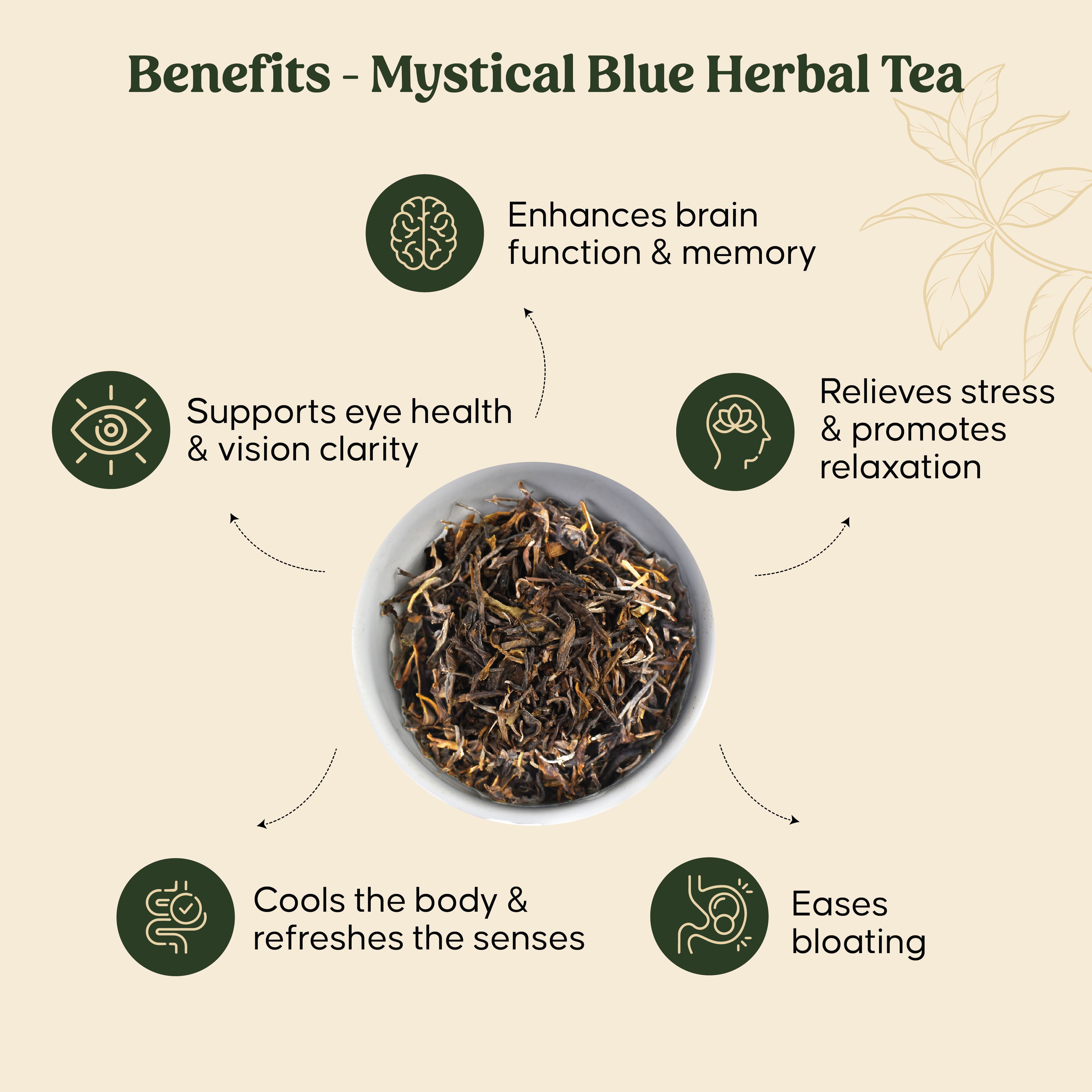 The Wellness Ritual - Mittal Teas