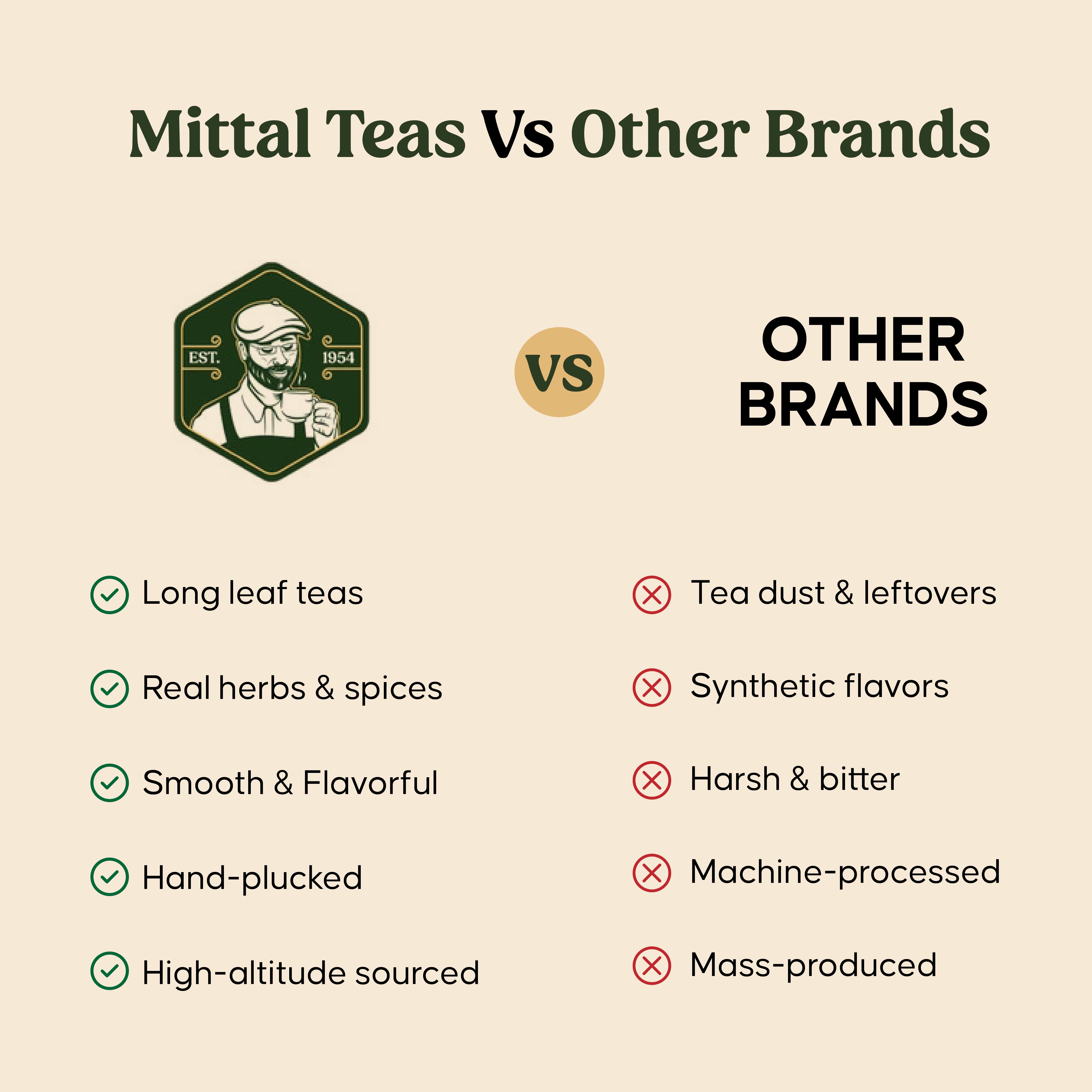 Jasmine Green Tea - Mittal Teas