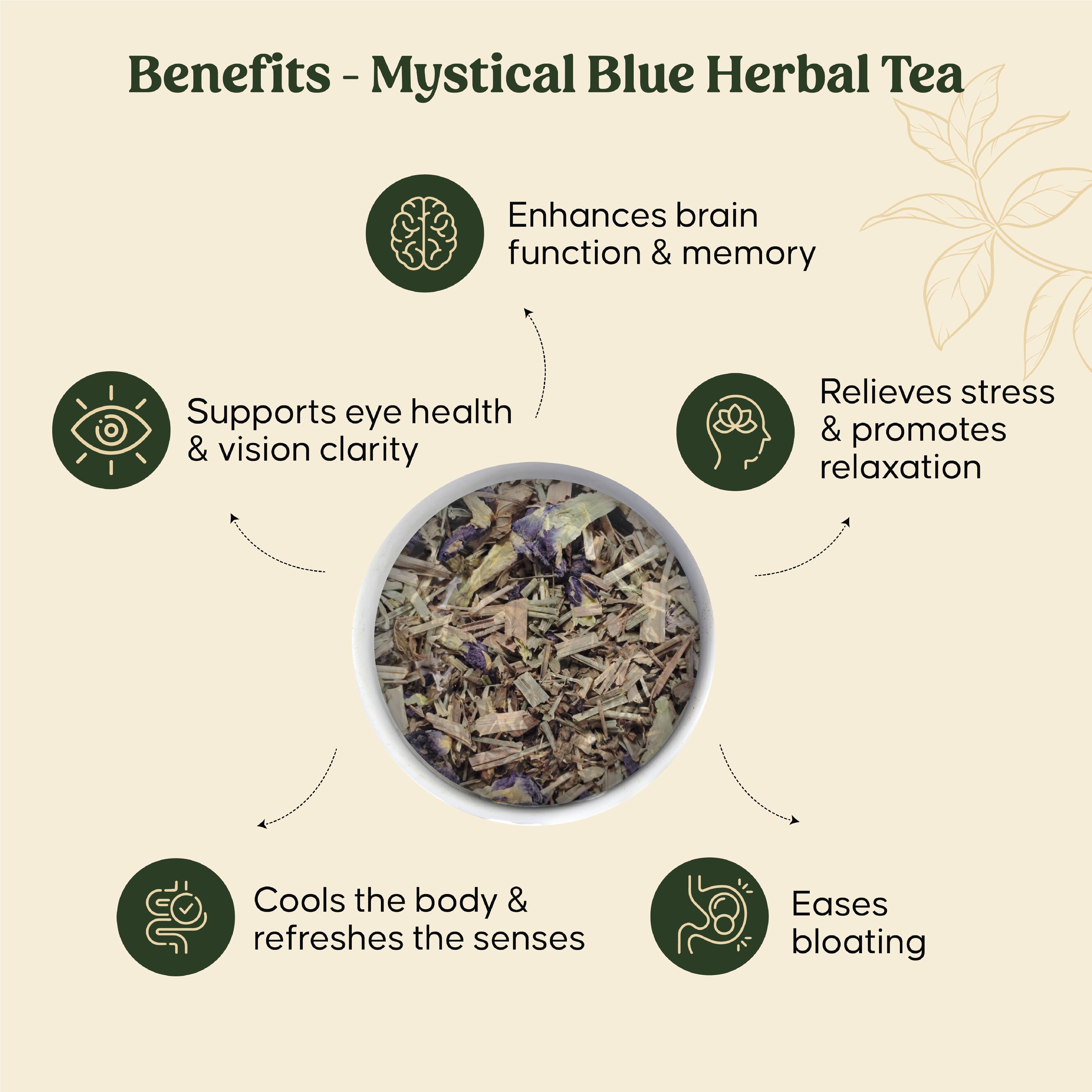 Mittal Teas Refreshing Mystical Blue Herbal Tea | 20 Eco Friendly Pyramid Bags | 100% Organic Ingredients |40 GM